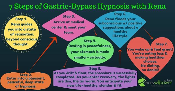 7 Steps to Gastric Bypass Hypnosis